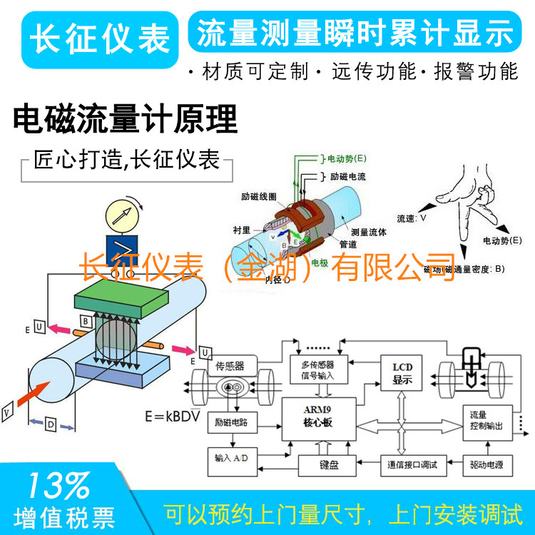 電磁流量計(jì)常見(jiàn)故障及分析